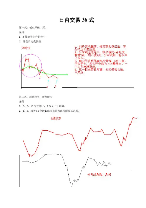 期货股票日内交易36式【范本模板】