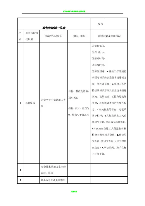 重大危险源一览表