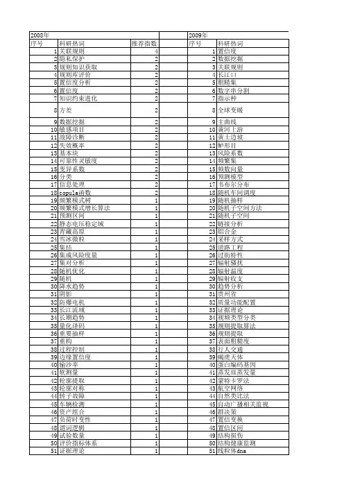 【国家自然科学基金】_置信度分析_基金支持热词逐年推荐_【万方软件创新助手】_20140803