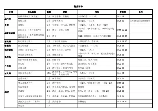 出国留学药品详单