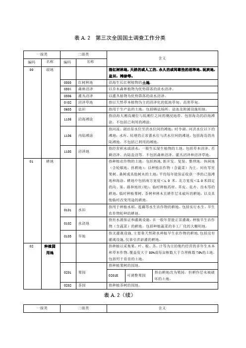 三调土地利用现状工作分类