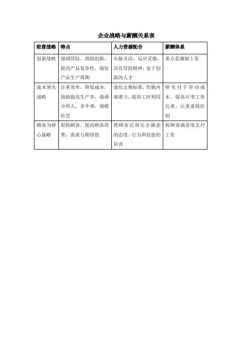 企业战略与薪酬关系表