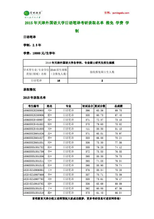 2015年天津外国语大学日语笔译考研录取名单 推免 学费 学制