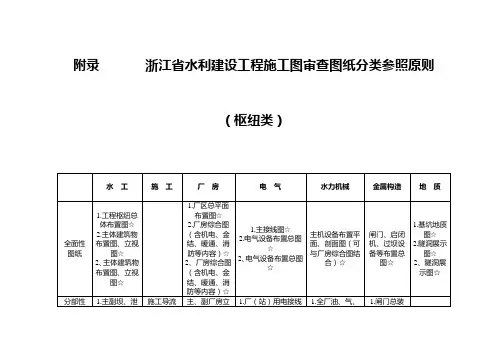 附录浙江省水利建设工程施工图审查图纸分类参考标准枢纽