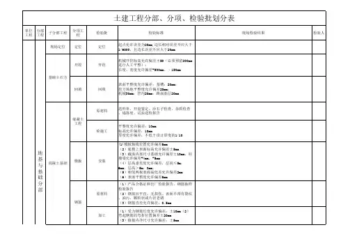 土建工程分部-分项-检验批划分表