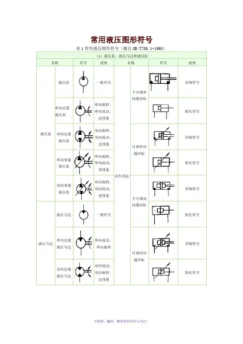 常用液压元件符号大全