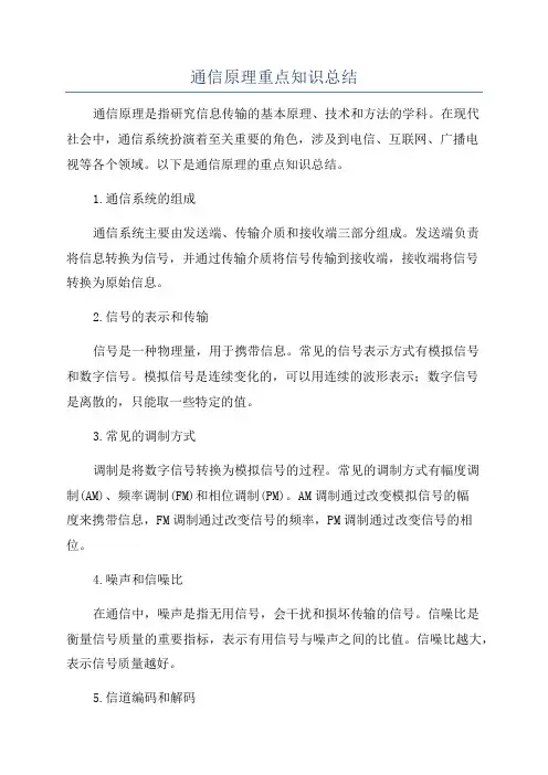 通信原理重点知识总结