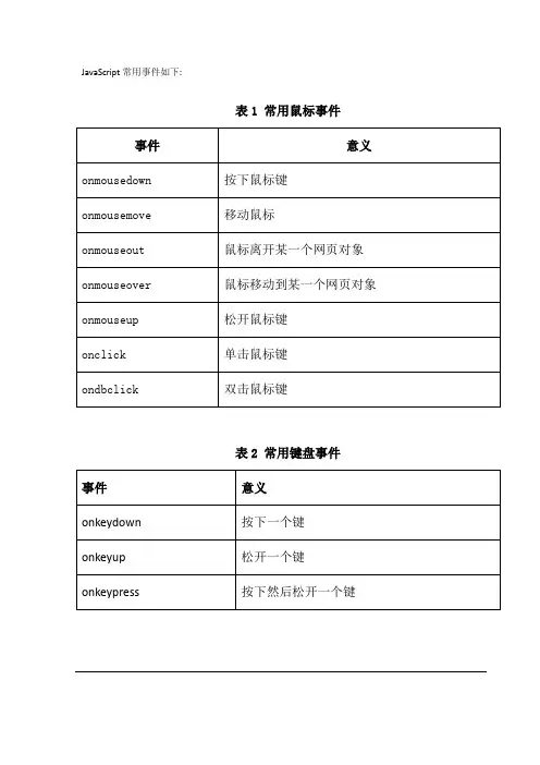 常用鼠标事件