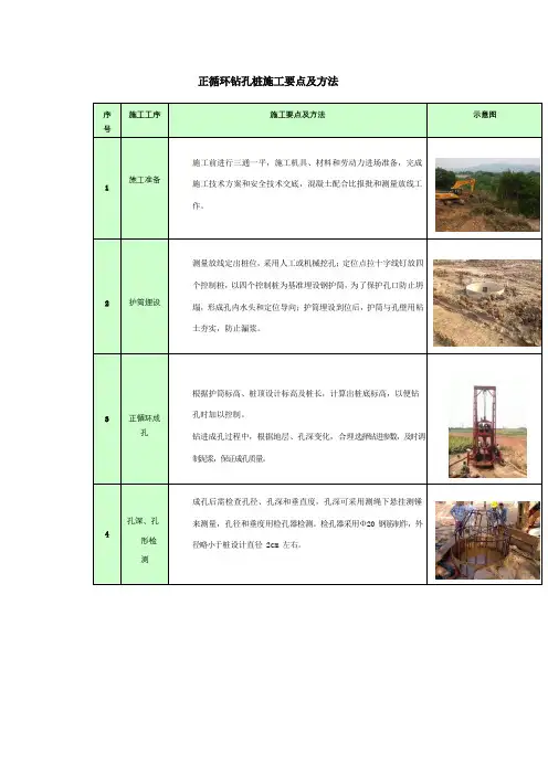 正循环钻孔桩施工要点及方法