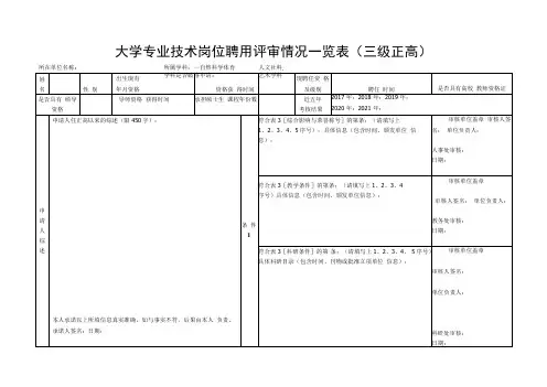大学专业技术岗位聘用评审情况一览表(三级正高)