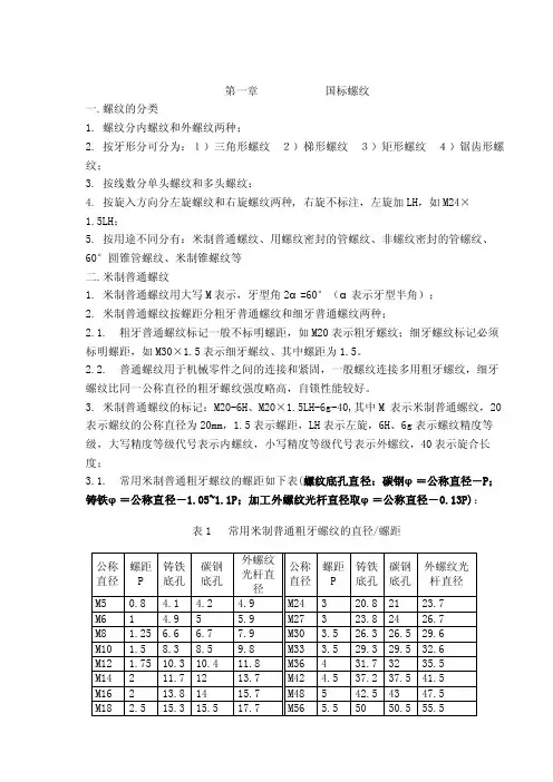 【常用国标美标螺纹及底孔直径】