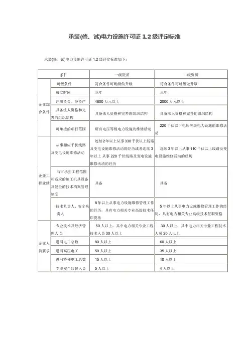 承装(修试)电力设施许可证一、二等级评定标准