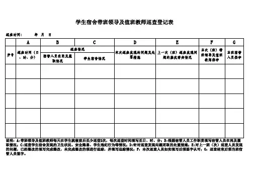 学生宿舍带班领导及值班教师巡查登记表