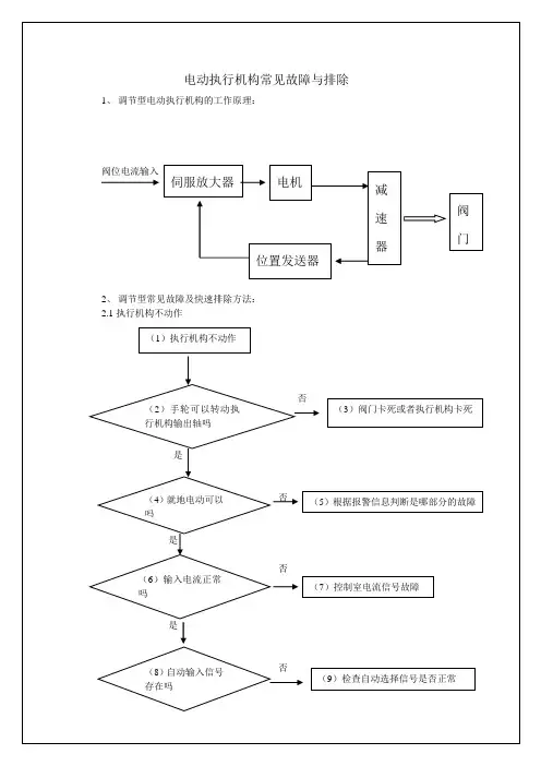 电动执行机构常见故障与排除