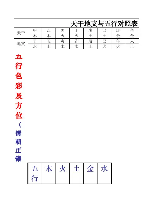 天干地支与五行对照表