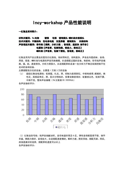 HIFI线材性能销售说明