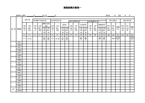 招投标统计报表一