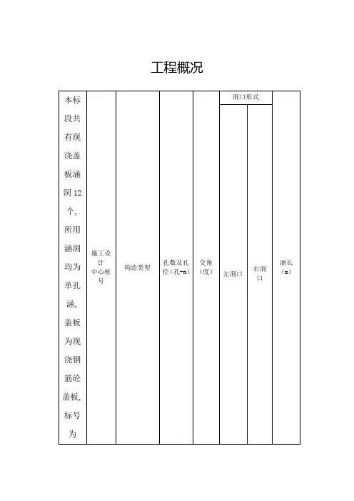 新编涵洞通道二级技术交底