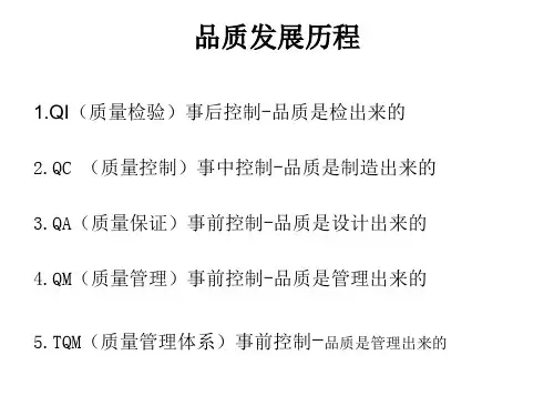 品质保证方案培训课件