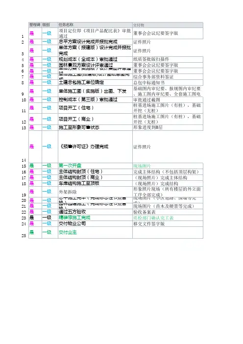 里程碑节点完成标准