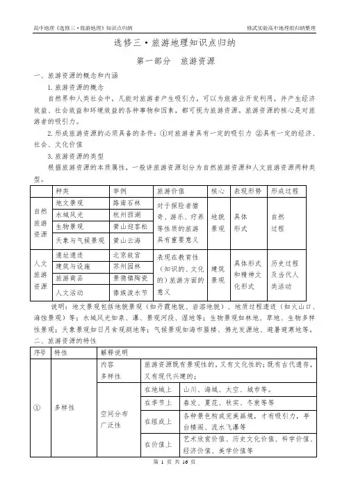 《选修3·旅游地理》知识点归纳终稿