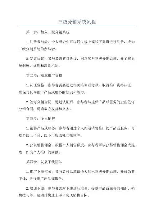 三级分销系统流程