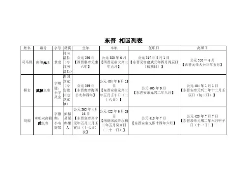 东晋宰辅执政列表