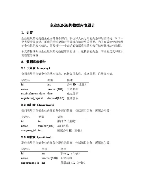 企业组织架构数据库表设计