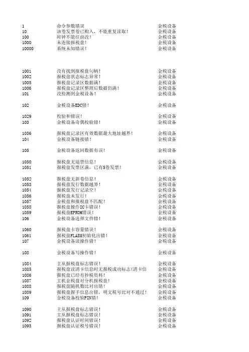 开票软件错误代码160425.01