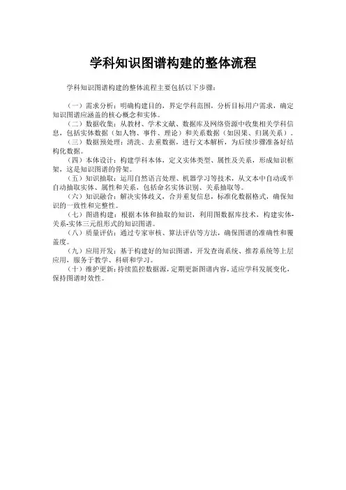 学科知识图谱构建的整体流程