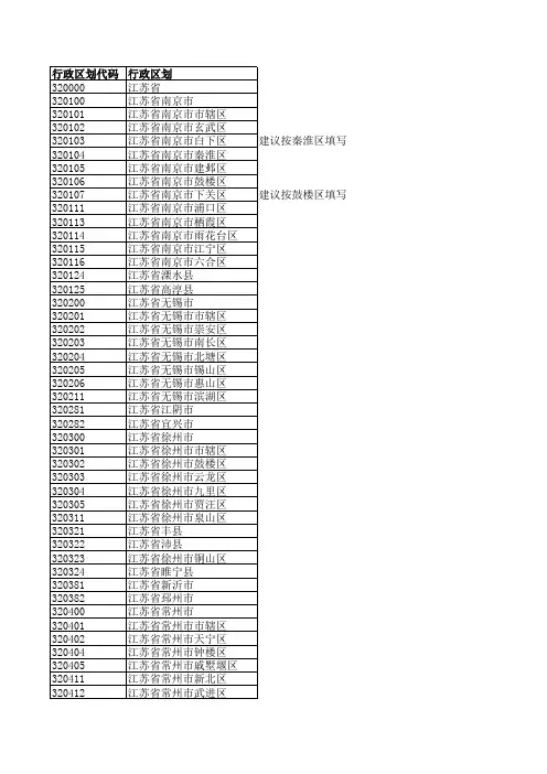 行政区划代码
