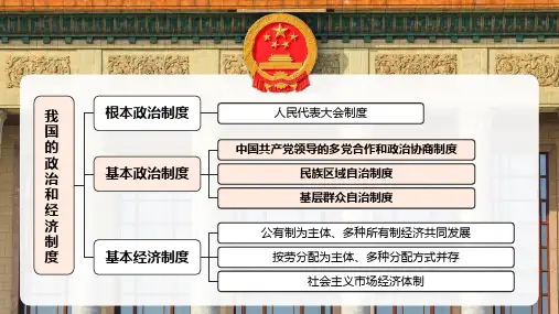 基本政治制度 课件---部编版道德与法治八年级下册