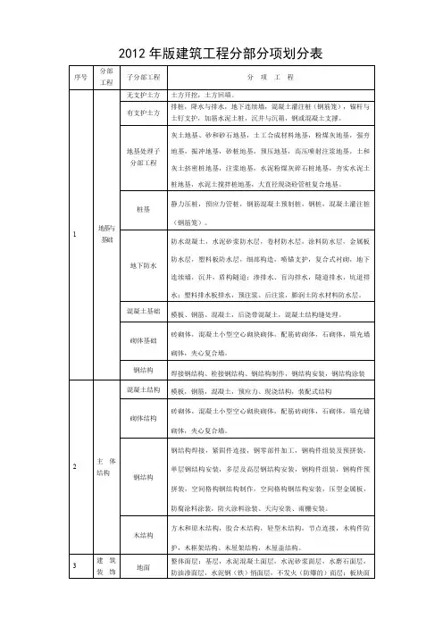 新《福建省建筑工程施工文件管理规程》DBJT