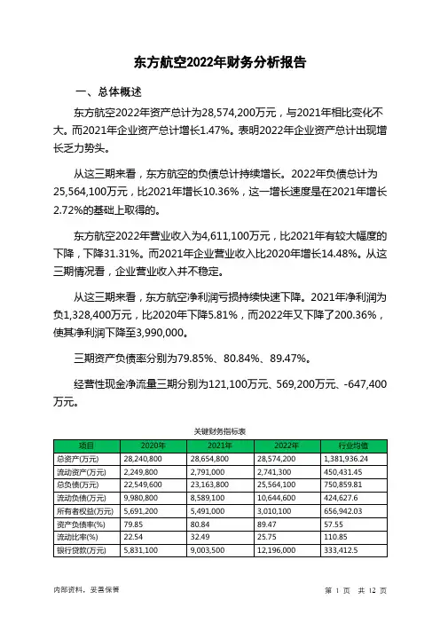 600115东方航空2022年财务分析报告-银行版