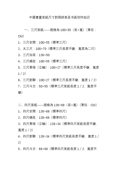 中国书画宣纸尺寸对照详表及书画创作知识