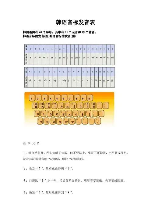 韩语音标发音表