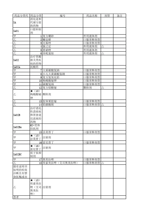 2017医保目录西药部分
