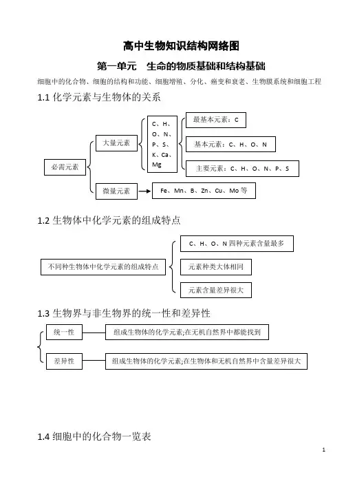 高中生物知识结构网络图(完整版)90页