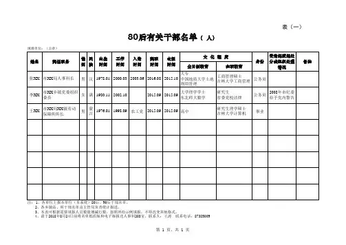 报送有关干部名单及统计表-1