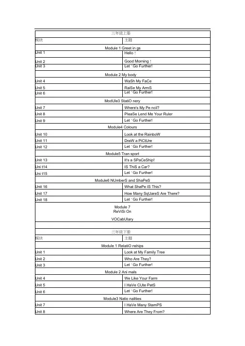 广州版小学英语教材目录.docx