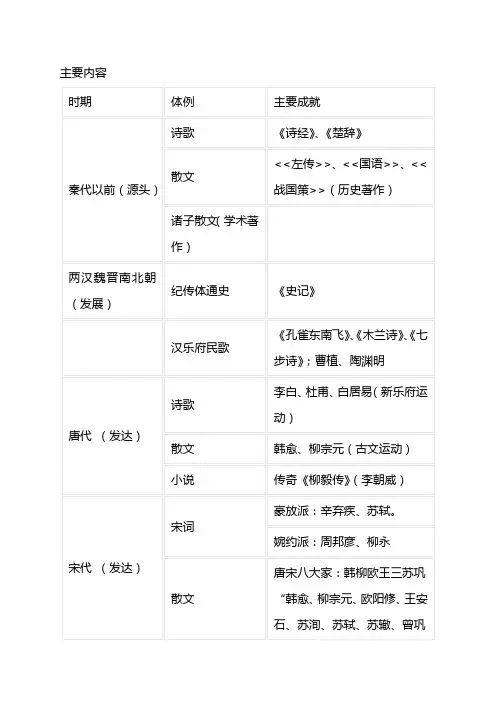 文学常识大全汇总史上最牛