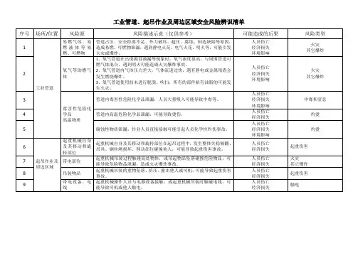 工业管道、起吊作业及周边区域安全风险辨识清单
