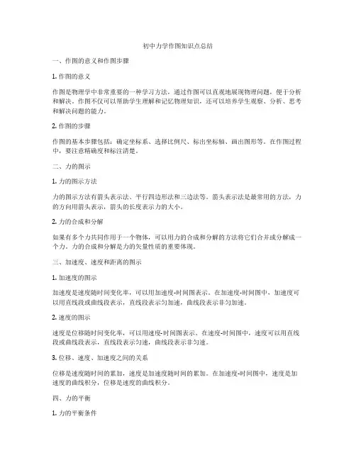 初中力学作图知识点总结