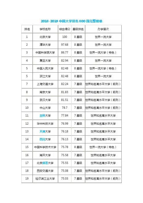 2018-2019中国大学排行榜最新(高考志愿填报参考)