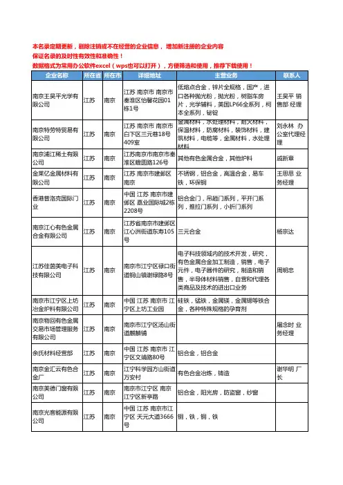 2020新版江苏省有色金属合金工商企业公司名录名单黄页联系方式大全339家