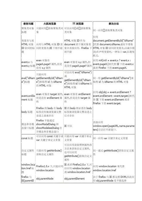 网站制作中浏览器不兼容问题及解决办法