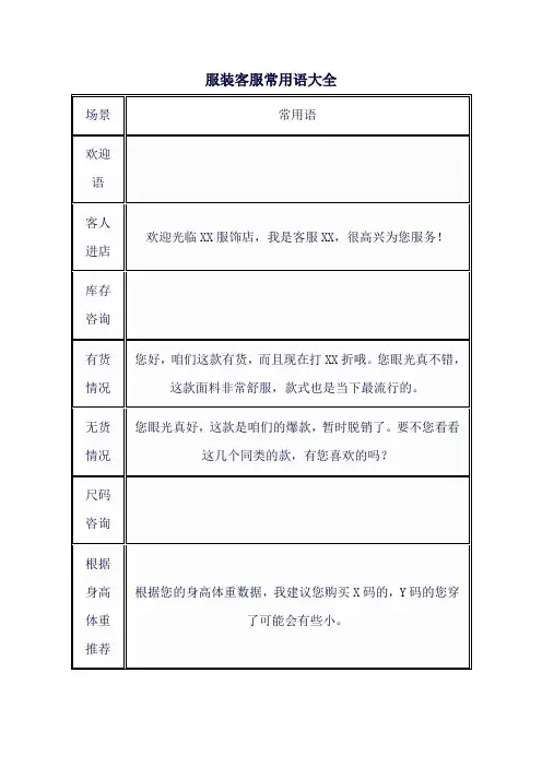 服装客服常用语大全