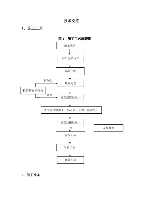盖板涵技术交底