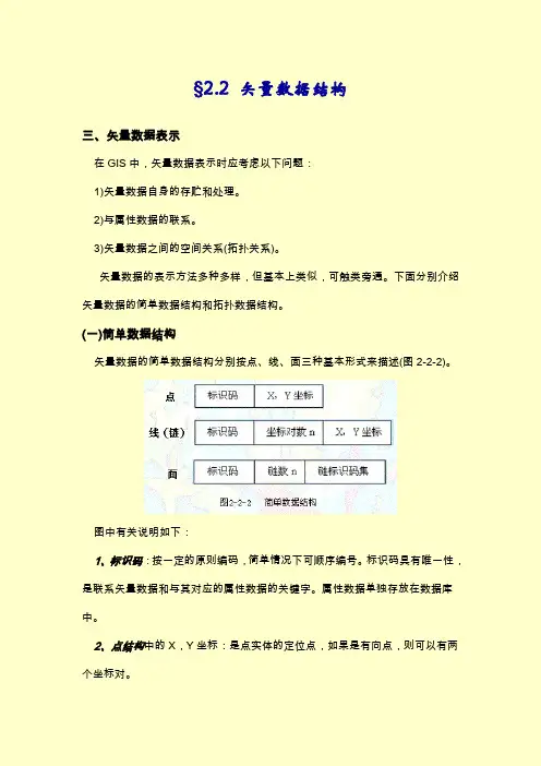 矢量数据表示