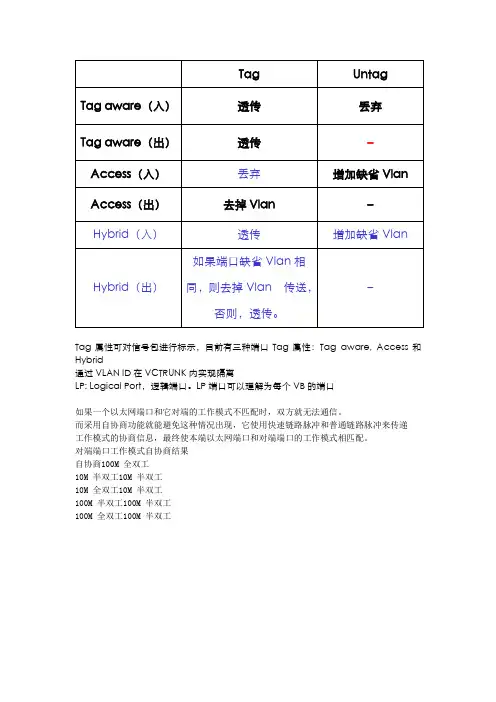 以太网端口属性